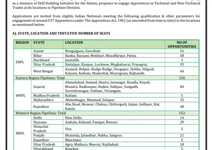 IOCL-Recruitment-Urgent